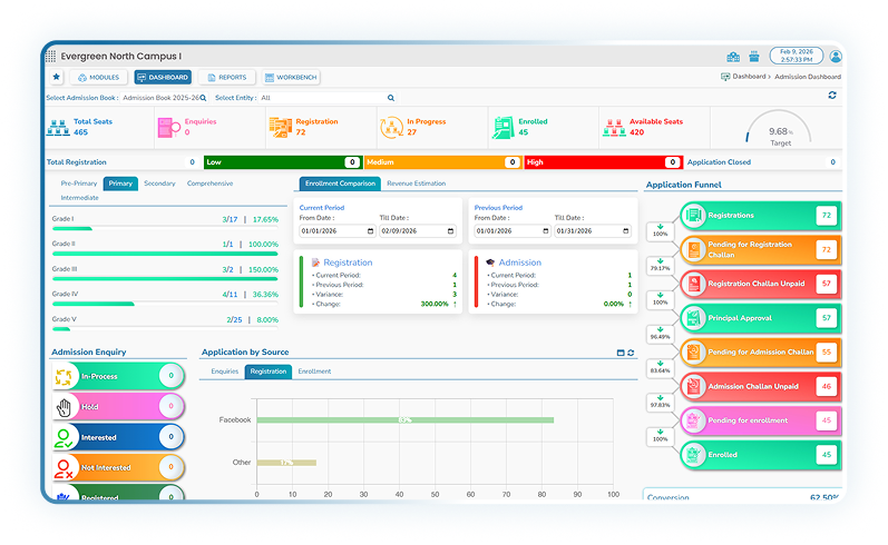 Enrollment Analytics & Insights