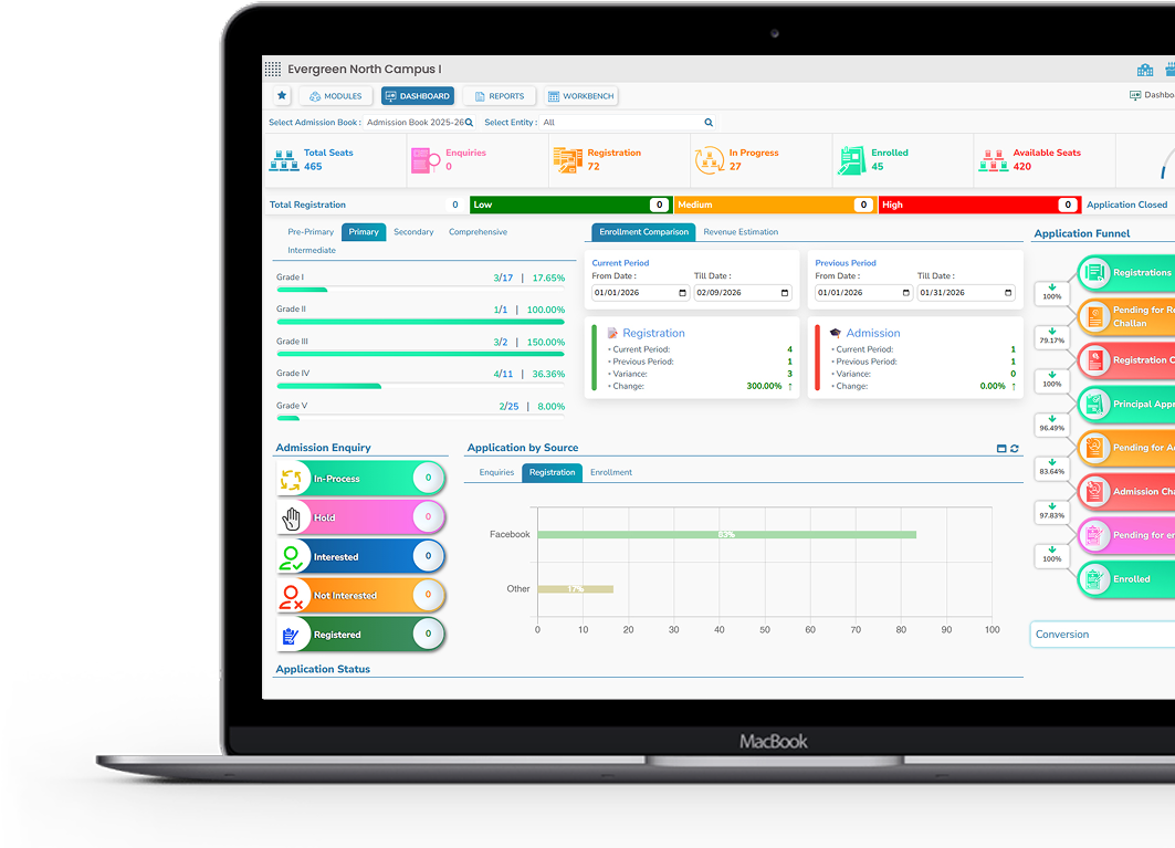 Academic Planning & Configuration