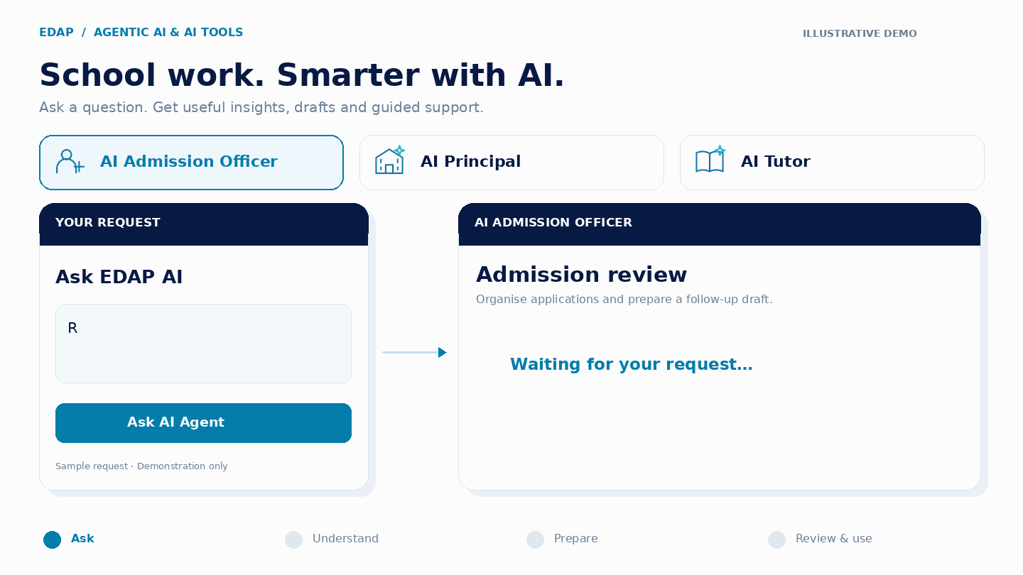 Agentic AI & AI Tools