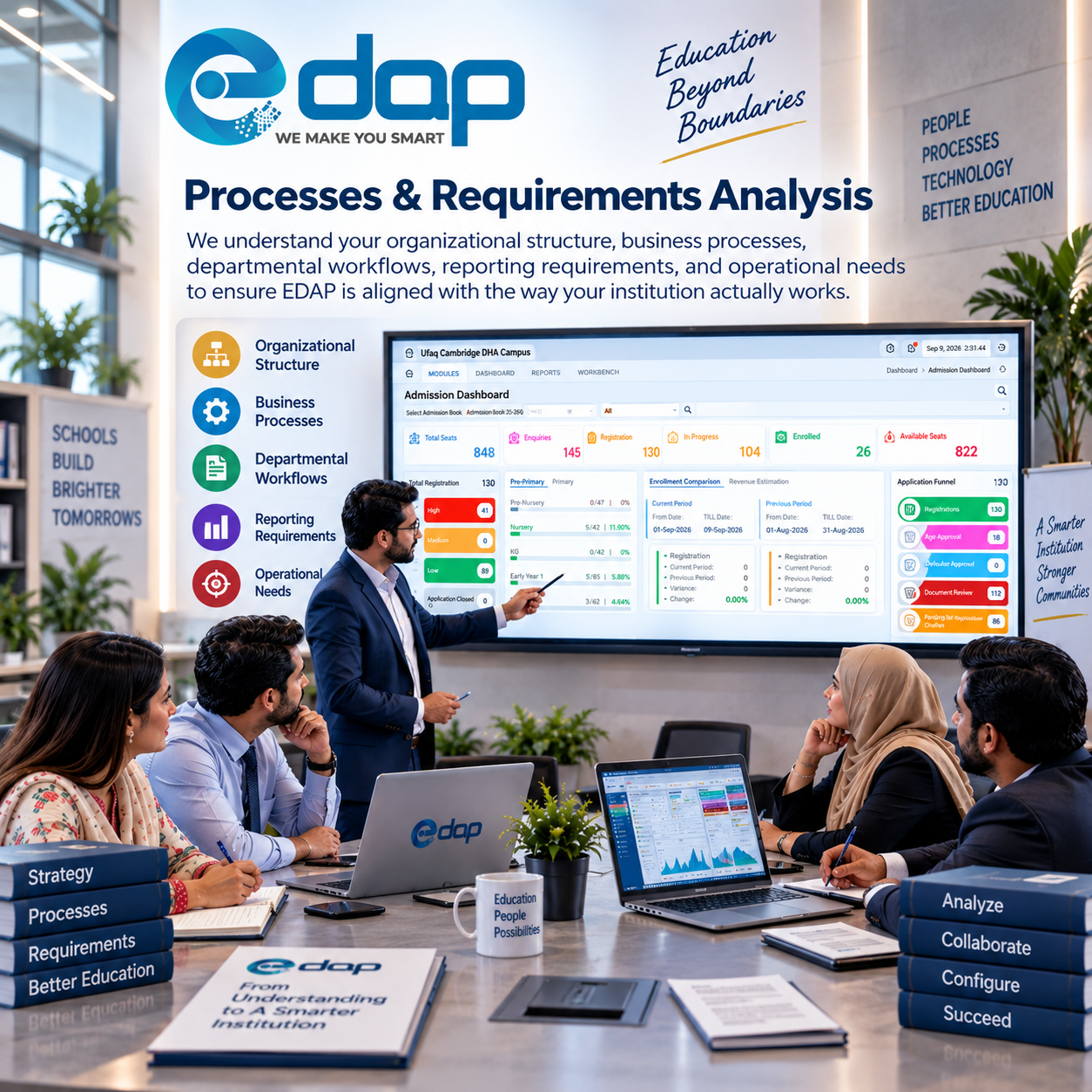 Processes & Requirements Analysis